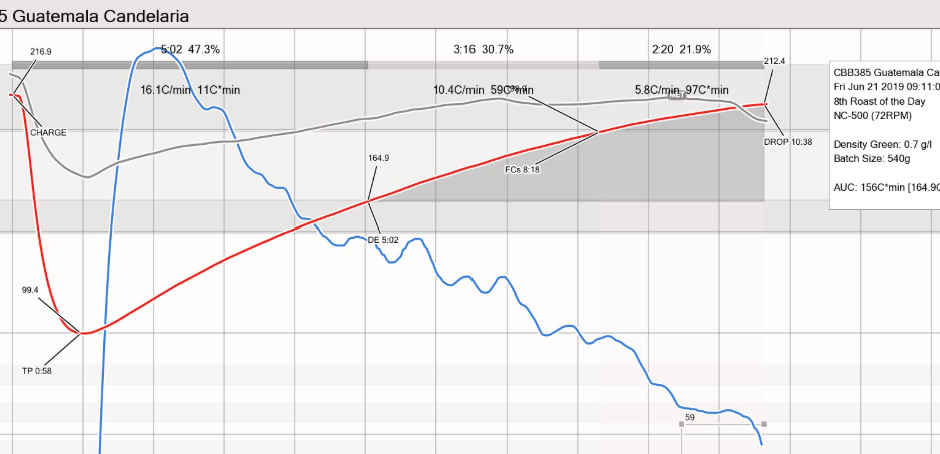 Live Artisan-scope roast curve graph log